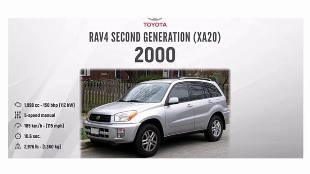 Camionetas, 4x4 y SUV JAPONESAS. 1951 al 2020. NISSAN TOYOTA HONDA SUBARU SUZUKI MAZDA MITSUBISHI . смотреть онлайн