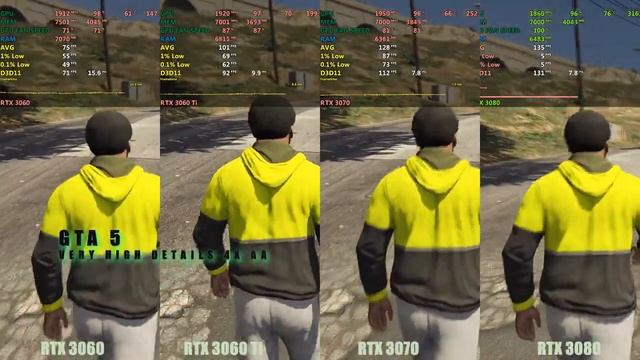 RTX 3060 vs 3060ti vs 3070 vs 3080 - 1440p gaming смотреть онлайн