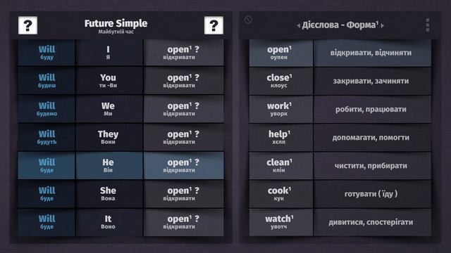 Future Simple - Майбутній час на Англійській мові. смотреть онлайн