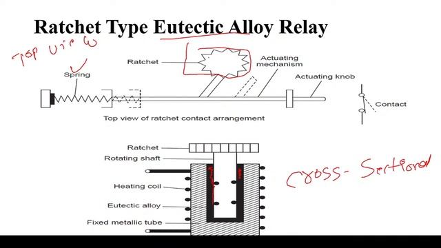 5. Over Load relay and their types, Time delay Relay смотреть онлайн
