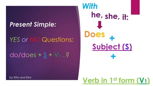 Present Simple - Part 3 - General Questions and Short Answers смотреть онлайн
