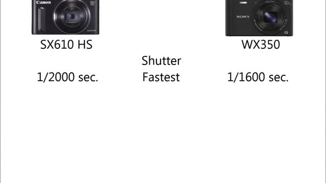 Canon SX610 HS vs Sony WX350 смотреть онлайн