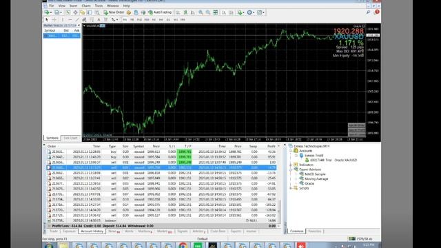 Oracle EA Can Make $10 to $540654 Profit (1 Year Backtest Result) - Part 2 - Free Expert Advisor MT смотреть онлайн