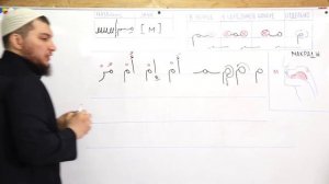 Урок № 9 -- Буква [ م ] “Мим“ (Абу Ясин Руслан Маликов)