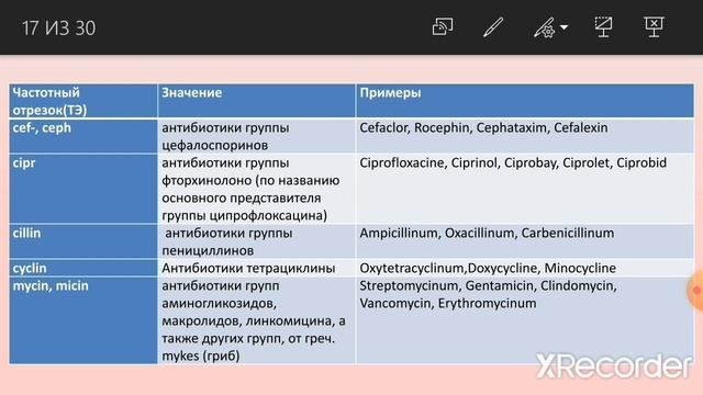 Употребление в рецептах предлогов смотреть онлайн