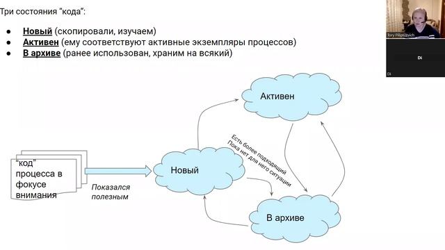 Состояния бизнес-процессов VS состояния процессов внутри человека смотреть онлайн