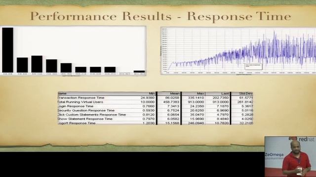 load testing and locusts io by Vinay Babu 43:47 смотреть онлайн