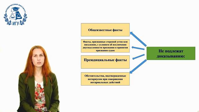 11. Гражданский процесс: Судебное доказывание смотреть онлайн