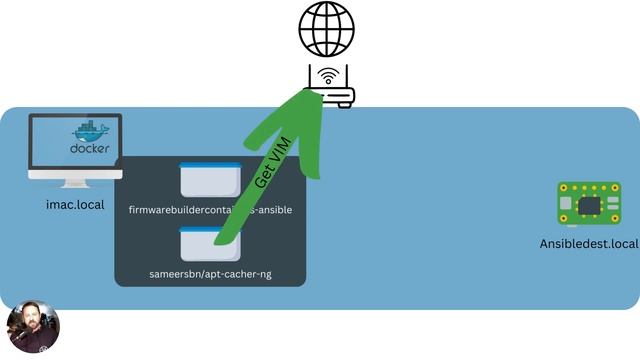 Make your Raspberry Pi Projects Easy to Reproduce using Docker & Ansible смотреть онлайн