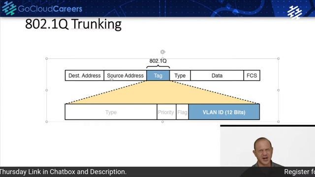Cisco Certified Network Associate | CCNA 200-301 | Free CCNA 200-301 Training Part Two смотреть онлайн