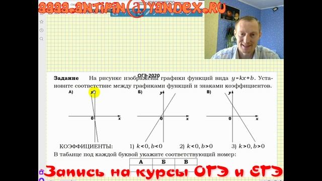 Урок № 3. /Подготовка к ОГЭ-2020 и ЕГЭ $ Задания № 11. Линейная функция и ее график. # смотреть онлайн