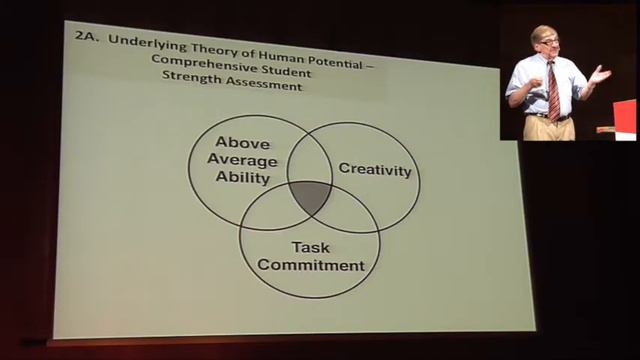 Joseph Renzulli - Identifying and developing creative and productive giftedness: смотреть онлайн