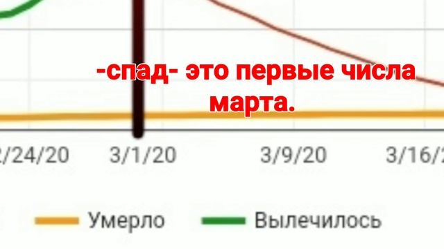 Сколько продлится карантин? ? смотреть онлайн