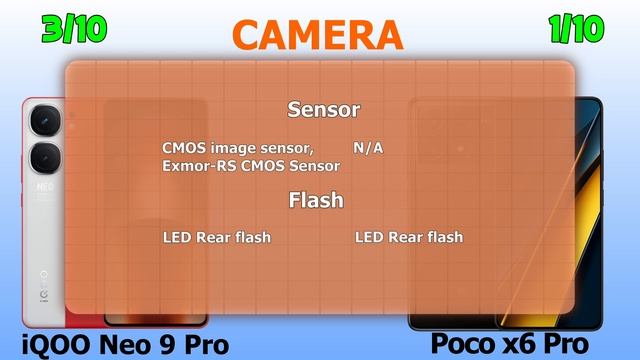 POCO X6 Pro (256GB) Vs IQOO Neo 9 Pro (256GB) FULL DETAILED COMPARISON BY TNB