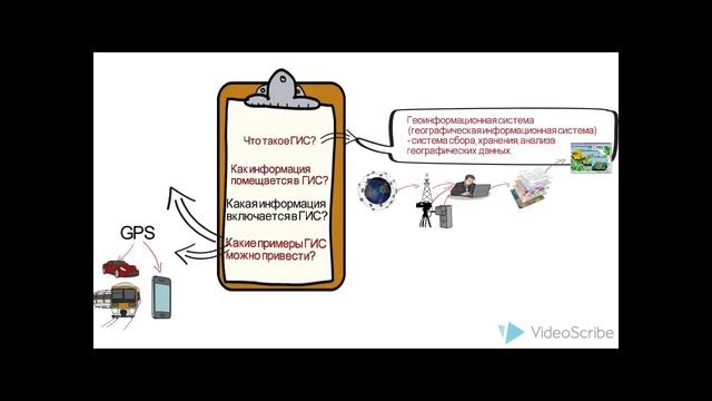 Геоинформационная система ГИС урок 1 теория смотреть онлайн
