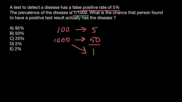 How to solve “false positive” probability problems
