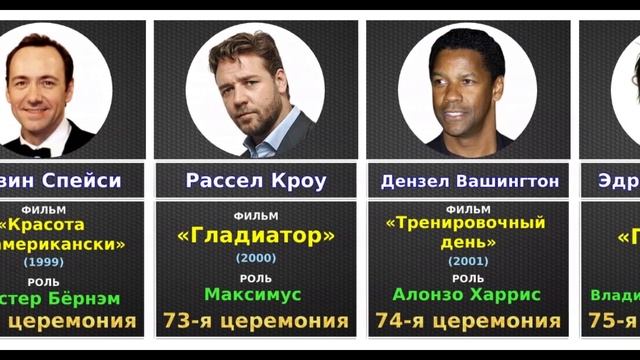 Актеры, которые получили Оскар за "Лучшую мужскую роль" в последние 40 лет (1980-2020) смотреть онлайн