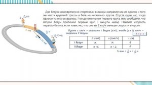 Задание 21 ОГЭ. Текстовая задача. Движение по окружности