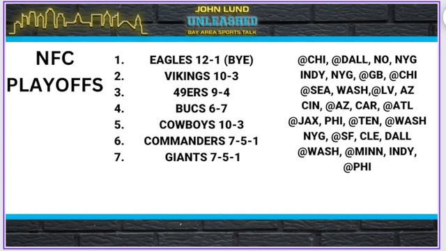 Unleashed Bay Area Sports Talk with John Lund: Who was the Goat again on Sunday? Brock tops Tom. смотреть онлайн