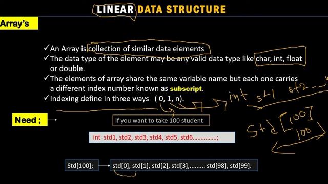 Array Data Structure | Array | Introduction to array data structure | Hindi | DSPLAY |Geeky Support смотреть онлайн