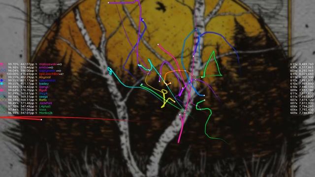 osu! 50 players knockout | Remeslo by Neuromonakh Feofan - [Rampage] смотреть онлайн