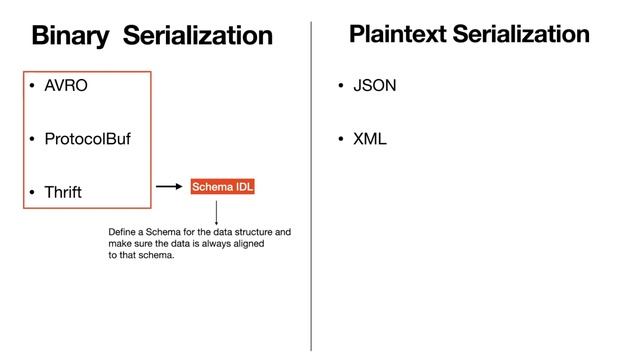 Lecture 2 : Serialization Formats [Kafka for Developers using Schema Registry] смотреть онлайн