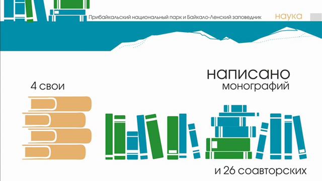 Байкало-Ленскому заповеднику и Прибайкальскому национальному парку - 30 лет! смотреть онлайн