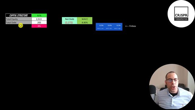 CRISPR Therapeutics Is Priced Just Right --- $CRSP