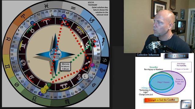Don't Get Trapped by the 2019 T-Square! CIRF Report for 9/2-9/8 смотреть онлайн