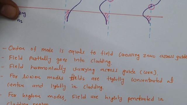 Optical Fiber mode theory in optical communication смотреть онлайн
