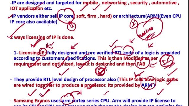 What is an IP in VLSI Design || Types of IP(soft,Hard,Firm IP) || How IP Licensing works смотреть онлайн