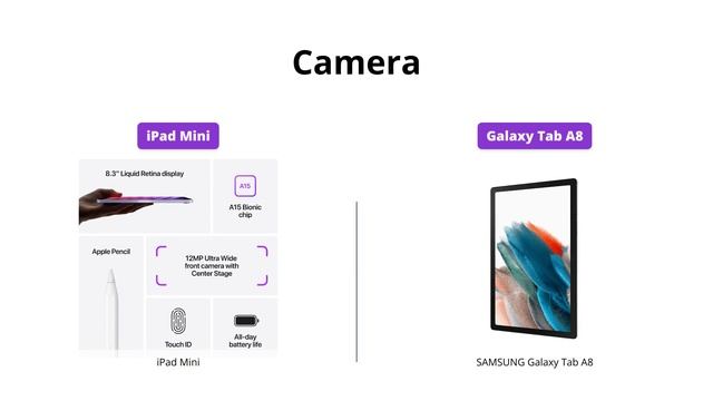 Apple iPad Mini 2021 vs Samsung Galaxy Tab A8 - Which is Better? смотреть онлайн
