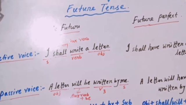 #spokenenglish#daliaexpertenglishspeaker# Voice Changes,simple Future Tense & Future Perfect Tense. смотреть онлайн