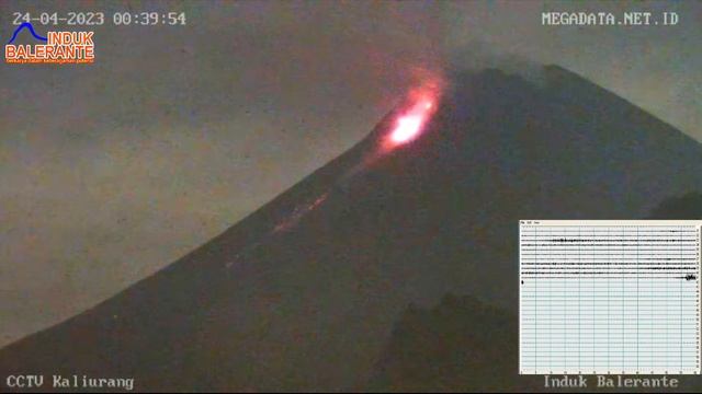 Live Streaming Merapi - Merapi Volcano Eruption, Central Java, Indonesia 23/ 04/2023 смотреть онлайн