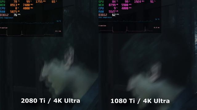 RTX 2080 TI vs GTX 1080 TI - Comparação em 4k / Ray Tracing / DLSS смотреть онлайн