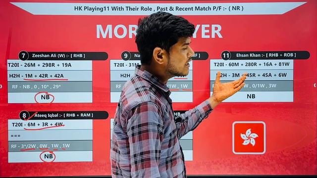 HK vs PNG || HK vs PNG Prediction || Hong Kong VS Papua New Guinea 3rd Mens T20I смотреть онлайн