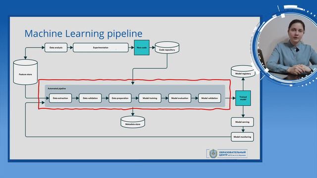 Pipeline машинного обучения. Особенности архитектурных решений. Часть 2 смотреть онлайн