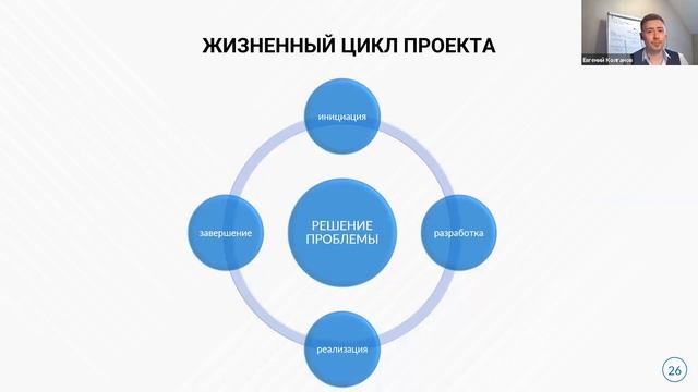 ТЯ Модуль 1 05.03.22 смотреть онлайн