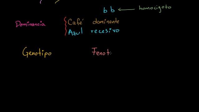 Introducción a la herencia | Herencia y evolución | Biología | Khan Academy en Español смотреть онлайн