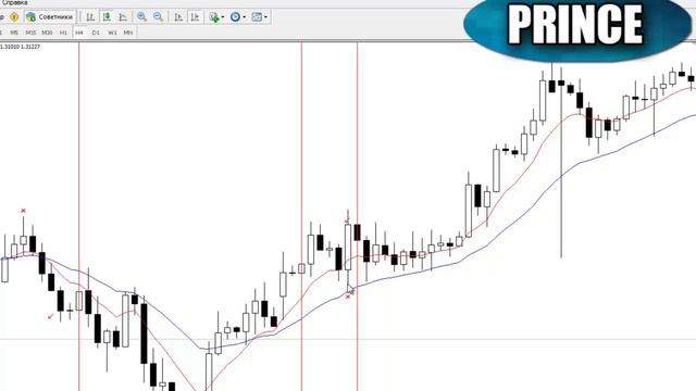 Price Action Сетап Fakey Ложный пробой смотреть онлайн