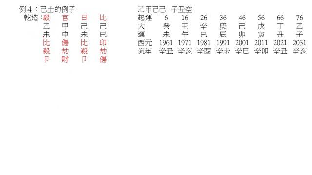 004第二章：十天干詳解戊己土