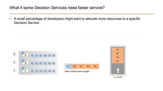 Corticon Server Level Thread Pooling смотреть онлайн