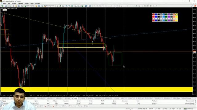 Практический трейдинг с Азизом Абдусаломовым часть 2 16.08.2021 смотреть онлайн