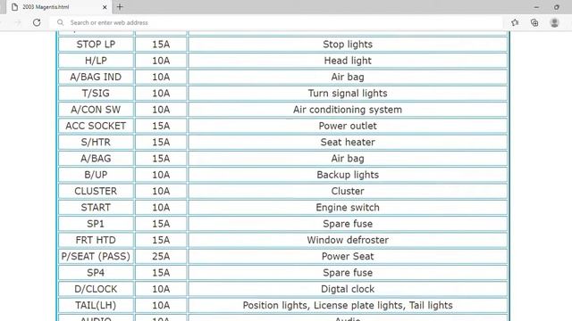 2003 KIA Magentis Fuse Box Info | Fuses | Location | Diagrams | Layout смотреть онлайн