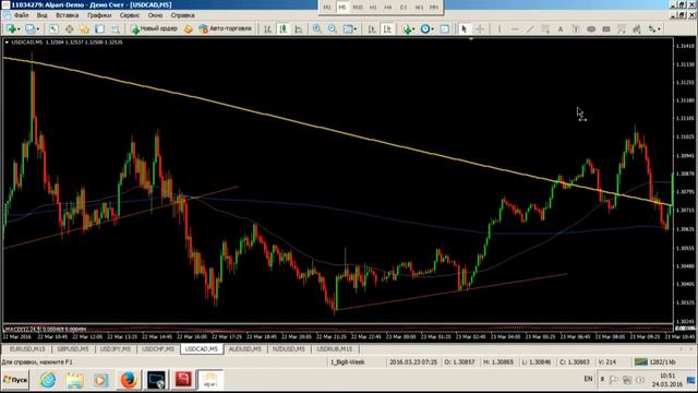Трендовая торговля. Взгляд в будущее. от 24.03.16 смотреть онлайн