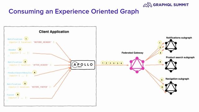 Experience-Oriented Graphs with Batching - Samuel Vazquez смотреть онлайн