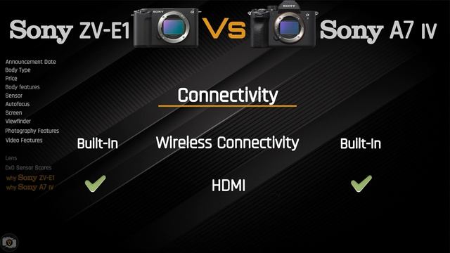 Camera Comparison : Sony ZV-E1 vs Sony A7 IV смотреть онлайн