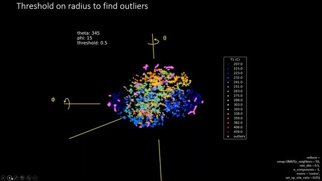Using Embedding Dimensionality Reduction to detect Outliers смотреть онлайн