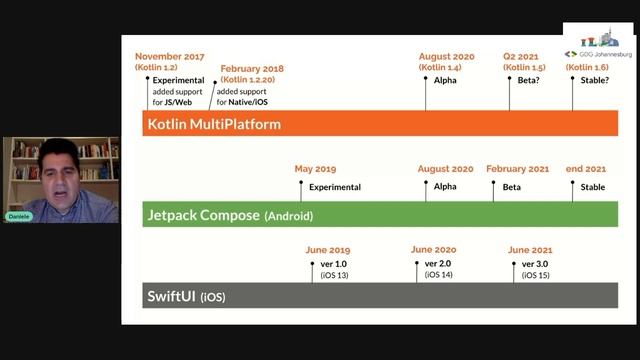 The D KMP Architecture Declarative UIs + Kotlin MultiPlatform + MVI pattern with Daniele Baroncell смотреть онлайн