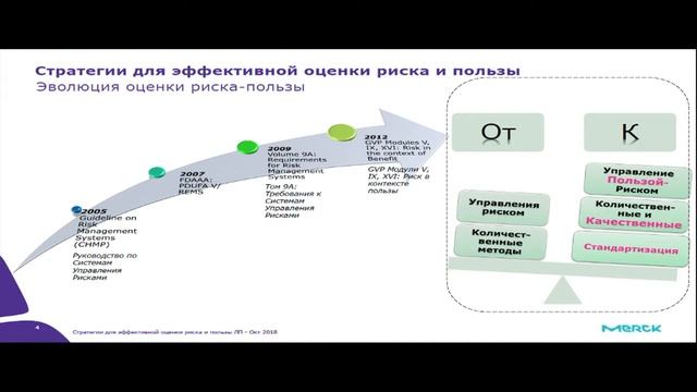 2018.12.24 - Сессия II. Подходы к оценке пользы и риска. Управление рисками. смотреть онлайн